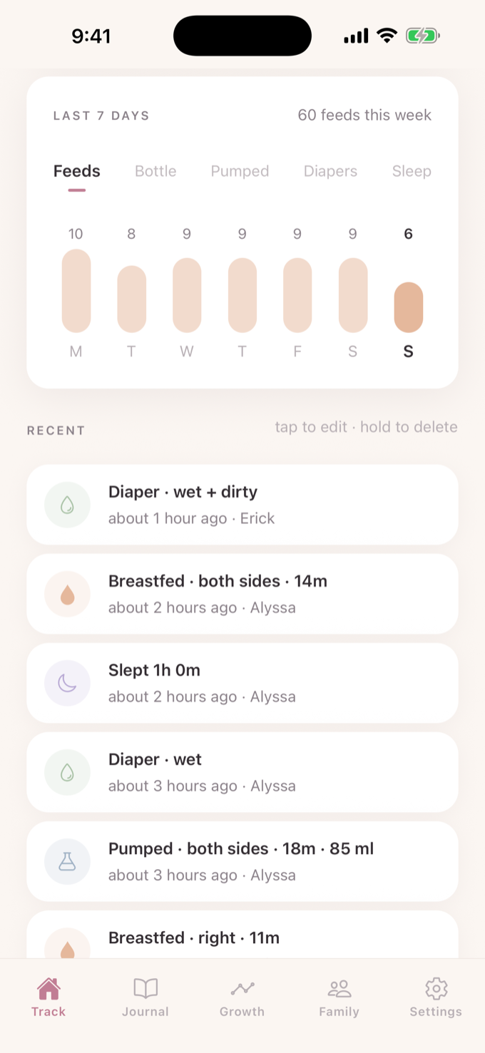 Stats with weekly view and averages